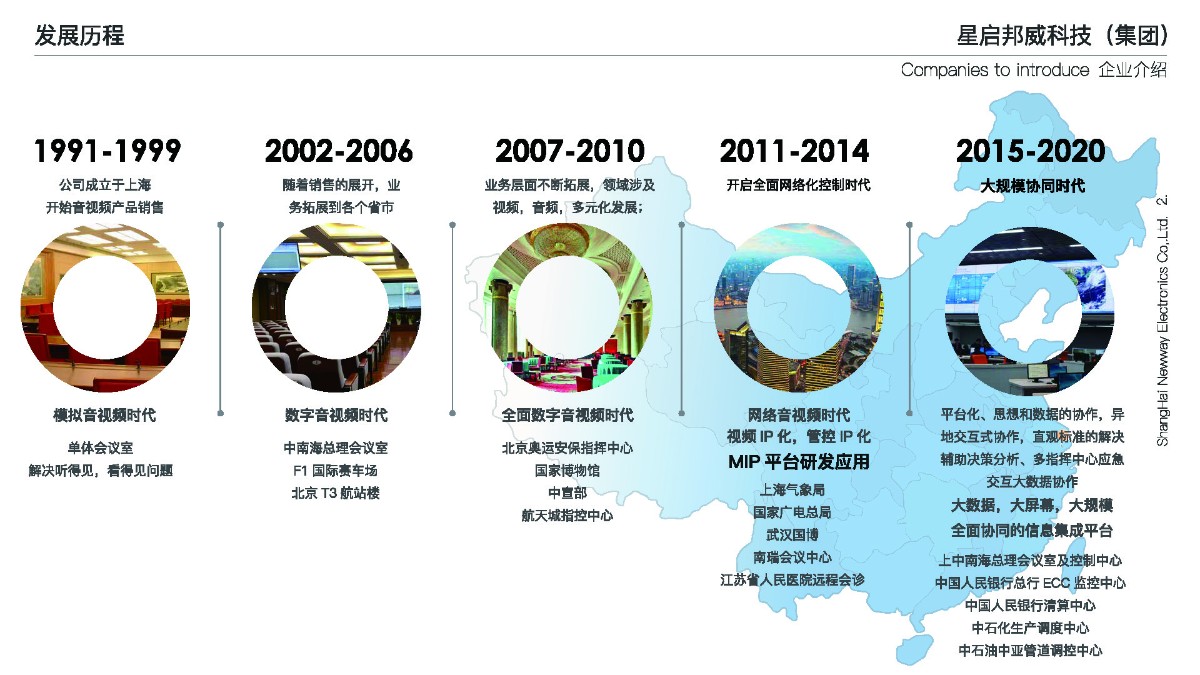 星启邦威集团介绍-2020-4-10压缩_页面_03.jpg